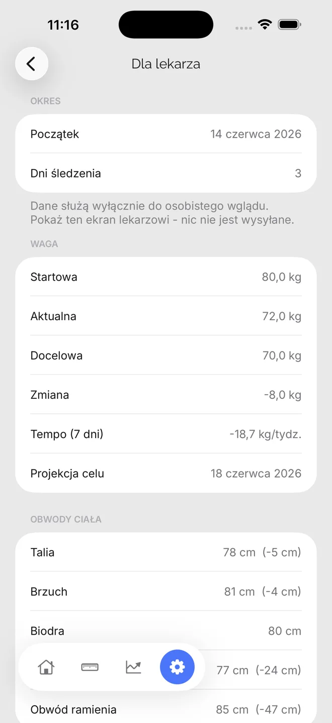 Podsumowanie dla lekarza
